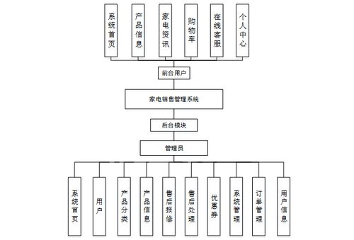 免費領取全棧項目源碼與演示，助力計算機畢業設計與系統開發